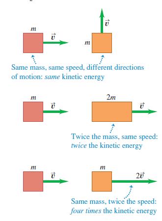 Energia kinetyczna Energia kinetyczna jest skalarem nie zależy od kierunku ruchu ciała K mv2 2 Użyliśmy