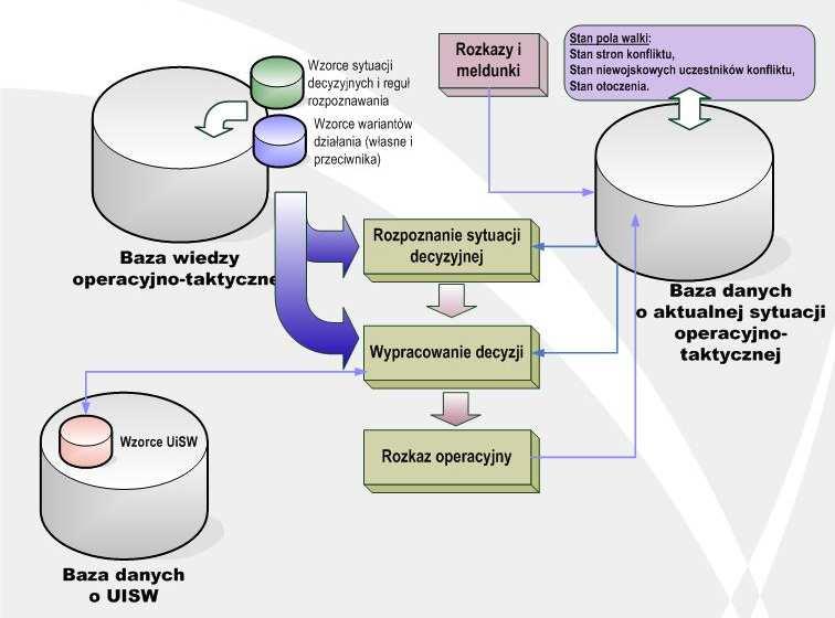 Przykład ISWD opartego na