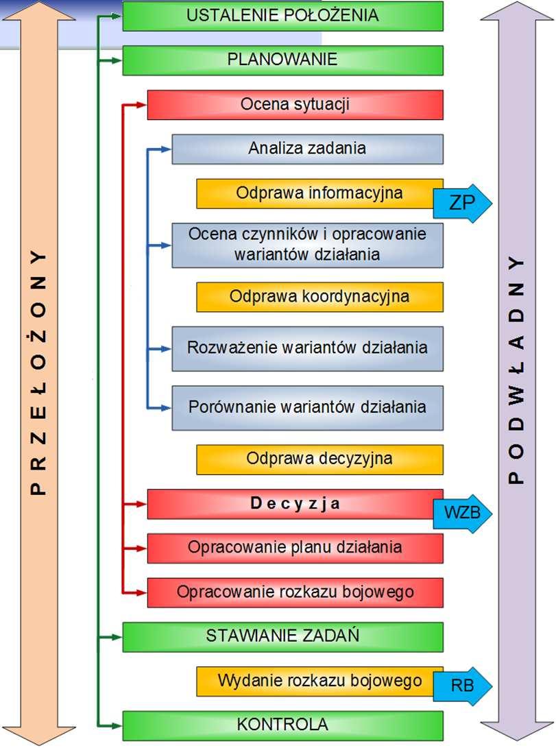 Realizowane usługi