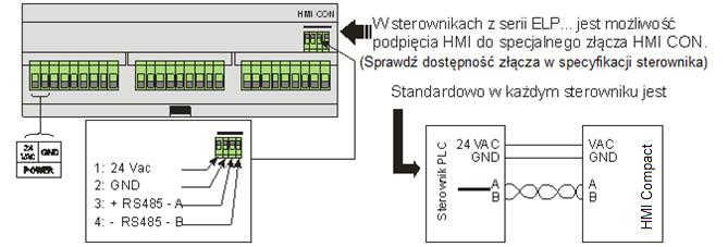 3. Montaż naścienny 6 4 60 4.