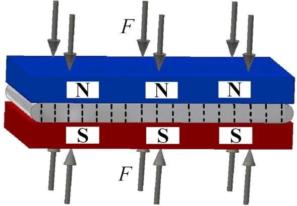 Ciecz MR umieszczona jest pomiędzy dwoma powierzchniami. Linie sił zewnętrznego pola magnetycznego skierowane są prostopadle do tych powierzchni.