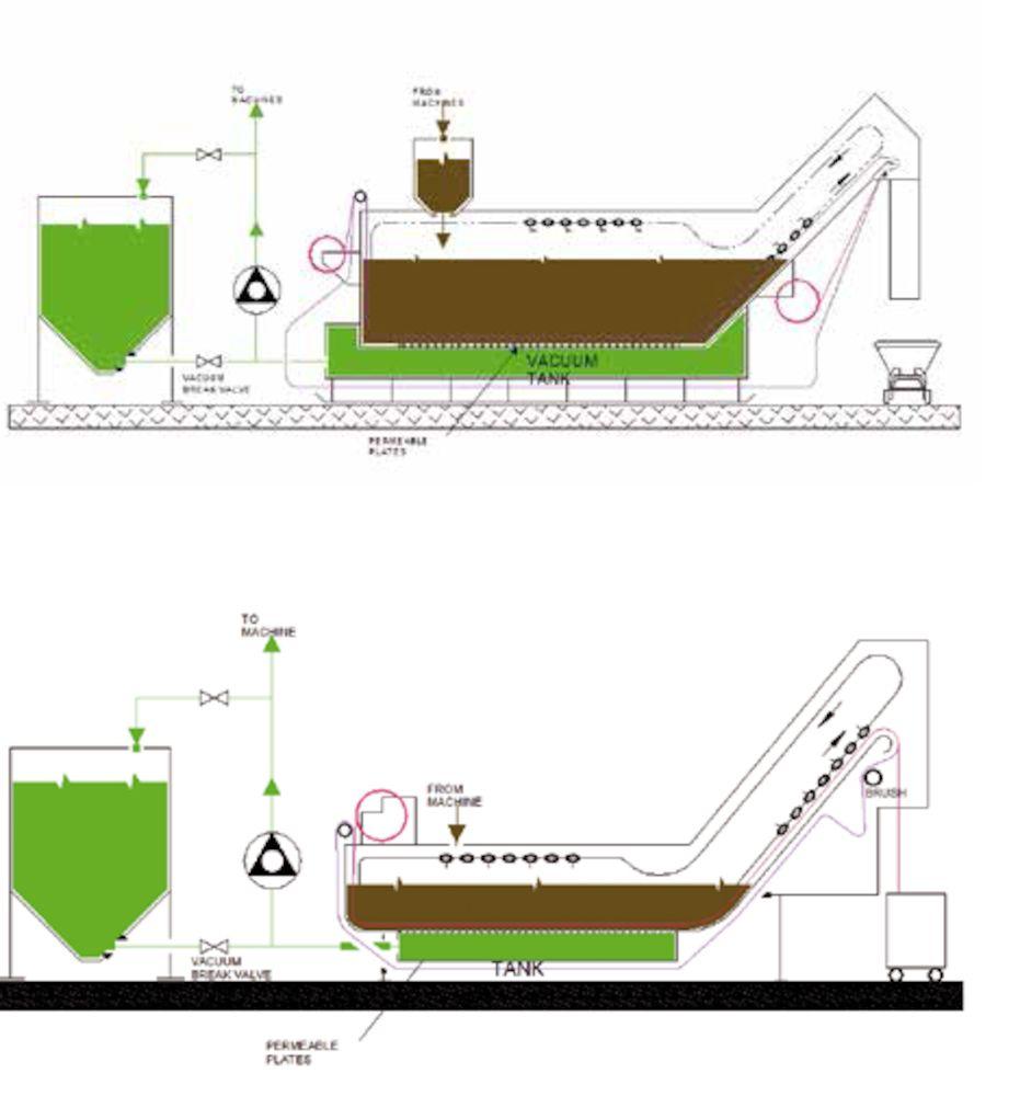 A full flow metalworking vacuum filter allow you to recycle and recycle your coolant back into your system Podciśnieniowe filtry pełnego przepływu do cieczy obróbkowych do metali FV i FVC to