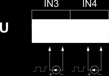 Wejście sygnału pętli prądowej (+) I- Wejście sygnału pętli prądowej (-) Nieużywany Wejście typu U