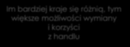 (przewaga komparatywna) motyw dla handlu Handel wynika z innych przyczyn, takich jak rosnący