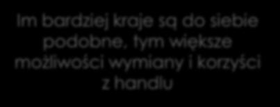 decydującym Model Ricardo Model Heckschera- Ohlina Nowa teoria handlu Im bardziej kraje się różnią,