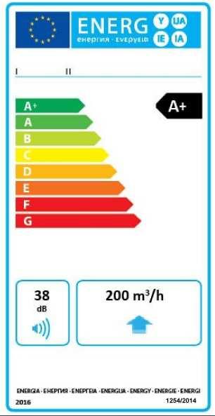 Podaje wzory etykiet i zakresy wartości współczynnika JZE odpowiadające poszczególnym klasom efektywności energetycznej Jednostkowe zużycie energii JZE, [kwh/m 2 /rok)] Jednostkowy pobór mocy JPM,