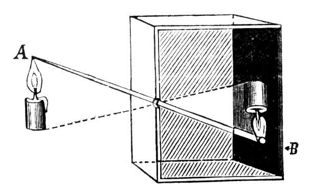 camera obscura.