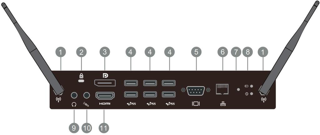 1. Interfejs Element Opis Interfejs anteny WIFI Blokada antywłamaniowa Podłączenie wyświetlacza do złącza DisplayPort Interfejs USB 3.