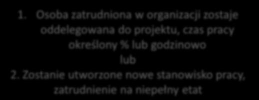 LB1 KOSZTY PERSONELU: FORMY ZATRUDNIENIA (1) Umowa o pracę w pełnym wymiarze godzin 1.