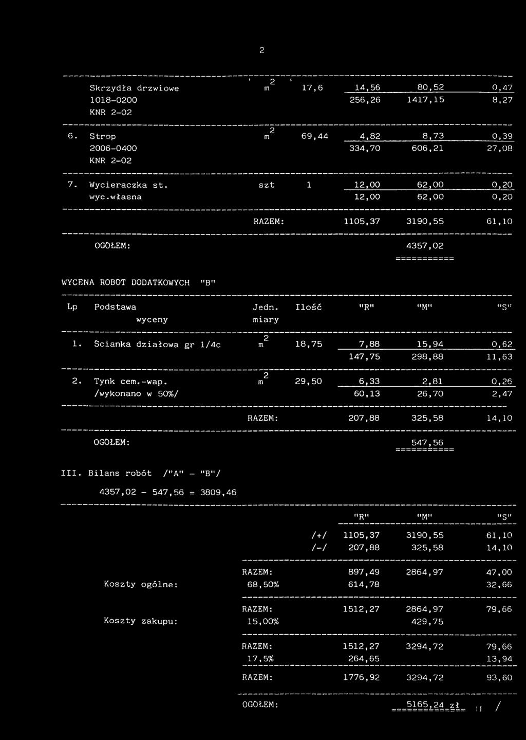 Ścianka działowa gr, l/4c 2 m 18,75 7,88 15,94 0,62 147,75 298,88 11,63 2, Tynk cem.-wap. 2 m 29,50 6,33 2,81 0,26 /wykonano w 50%/ 60,13 26,70 2,47 RAZEM: 207,88 325,58 14,10 OGOŁEM: 547,56 III.