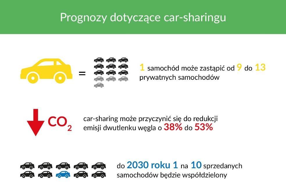 Wrocław chce wprowadzać w Polsce dobre praktyki, inspirowane rozwojem car-sharingu w innych europejskich stolicach.