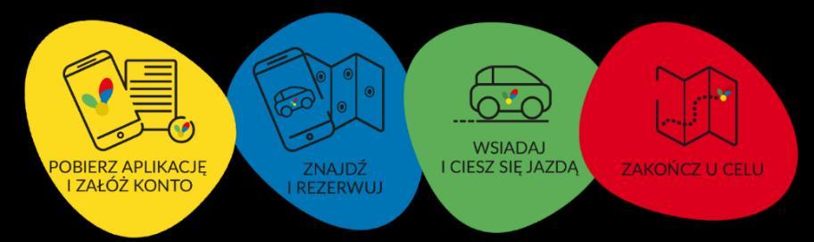 miejscach parkingowych. 8. W aplikacji otrzymujemy podsumowanie wraz z informacją o kwocie do zapłaty.