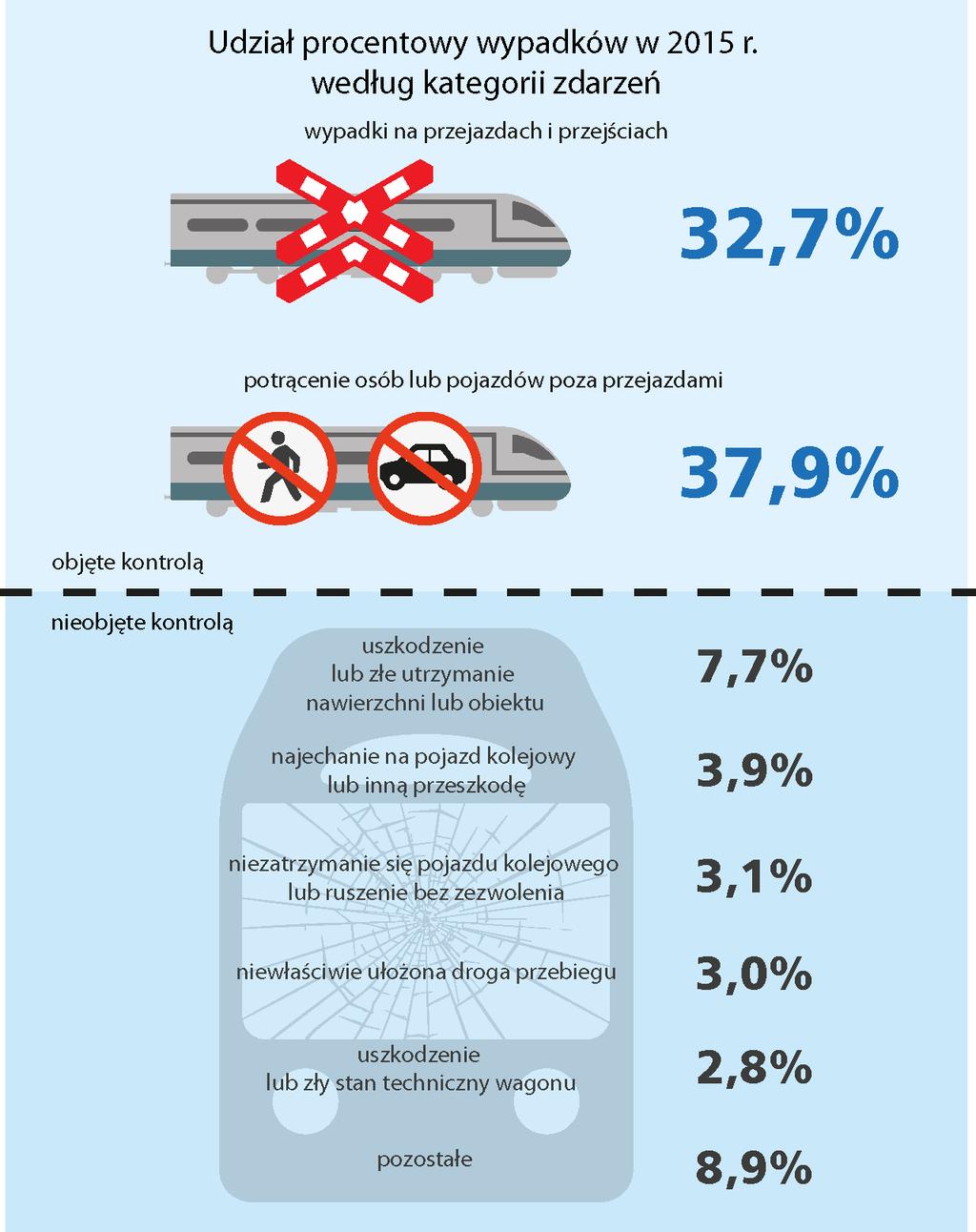 3. Informacje szczegółowe 3.1.