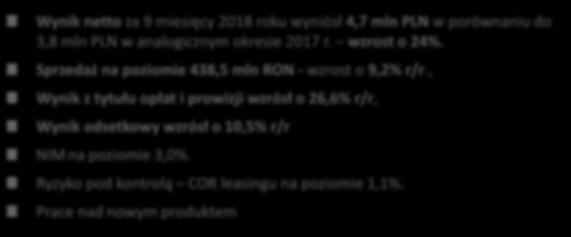 0,3-4,3% Rzeczowe aktywa trwałe 0,8 1,1-28,7% Pozostałe aktywa 35,4 30,0 +17,9% Aktywa razem 362,7 362,2 +0,1% Zobowiązania wobec banków i inst.