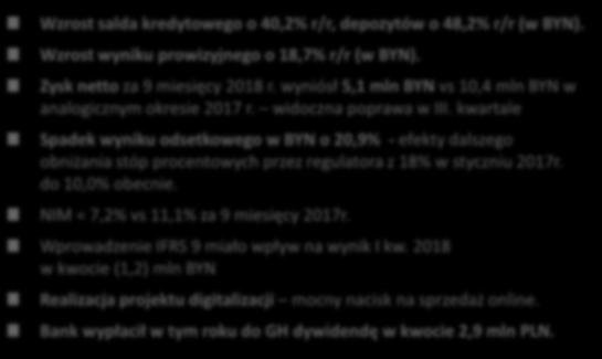 Grupa ::IdeaBank BIAŁORUŚ Konsekwentny wzrost biznesu w trudnym otoczeniu BIAŁORUŚ Dane skonsolidowane Rachunek zysków i strat Q1-Q3'2018 Q1-Q3'2018 / Grupa Idea Bank Białoruś: Idea Bank, Idea