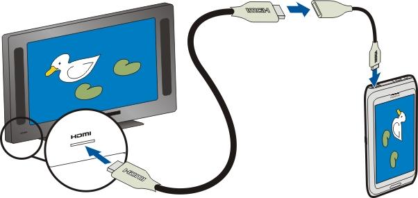 82 Twoje zdjęcia i wideo 2 Podłącz kabel HDMI do adaptera, a następnie do złącza HDMI telewizora. Być może trzeba będzie ręcznie wybrać wejście HDMI w telewizorze. 3 Wybierz zdjęcie lub wideo.