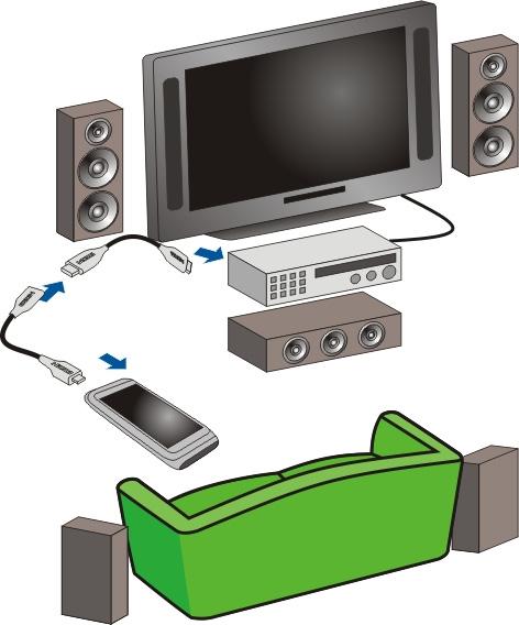 Twoje zdjęcia i wideo 83 1 Podłącz adapter HDMI do złącza HDMI w urządzeniu. 2 Podłącz kabel HDMI (sprzedawany osobno) do adaptera, a następnie do złącza HDMI systemu kina domowego.