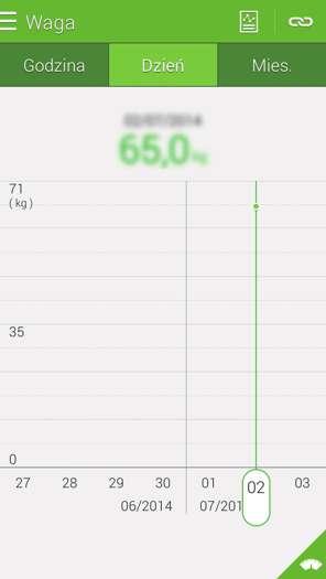 S Health Wyświetlanie zapisanej wagi na wykresie Zapisy wagi z danego okresu można porównać, wyświetlając je na wykresie. Dotknij ikony głównym ekranie funkcji Waga.