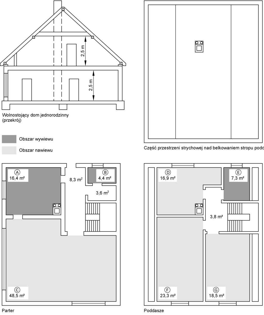 Dobór (ciąg dalszy) & WC & Pomieszczenie robocze Obszar wywiewu i nawiewu (przykład: wolnostojący dom jednorodzinny o całkowitej powierzchni