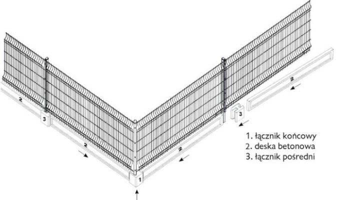 listwa dociskowa z profilu 40x20, dociska panel ogrodzeniowy do