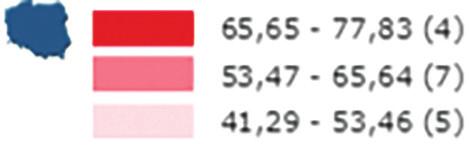 związku pomiędzy stopniem urbanizacji oraz konkurencyjnością województw (PB2). Definicja konkurencyjności w rozumieniu relatywnej efektywności produkcji [Ni i in.