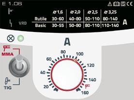 średnicy elektrody Elementy obsługi chronione