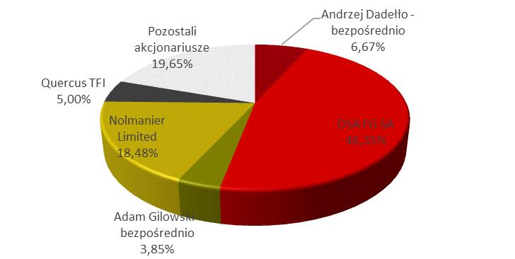 SKONSOLIDOWANE SPRAWOZDANIE ROCZNE GRUPY KAPITAŁOWEJ VOTUM ZA OKRES 01.01.2014 31.12.2014 R. (wszystkie kwoty w tys. PLN, o ile nie podano inaczej) 1.9.