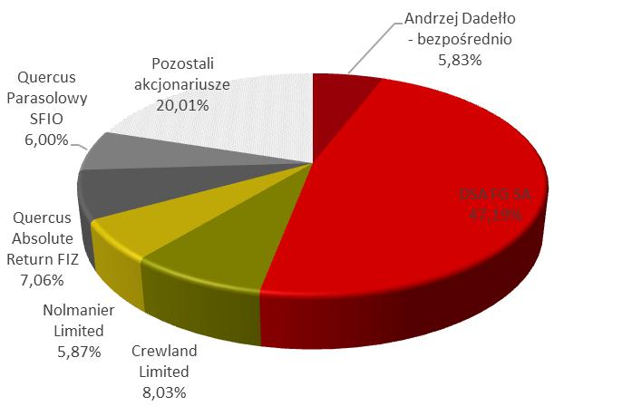 SKONSOLIDOWANE SPRAWOZDANIE ROCZNE GRUPY KAPITAŁOWEJ VOTUM ZA OKRES 01.01.2014 31.12.2014 R. (wszystkie kwoty w tys. PLN, o ile nie podano inaczej) 1.9.