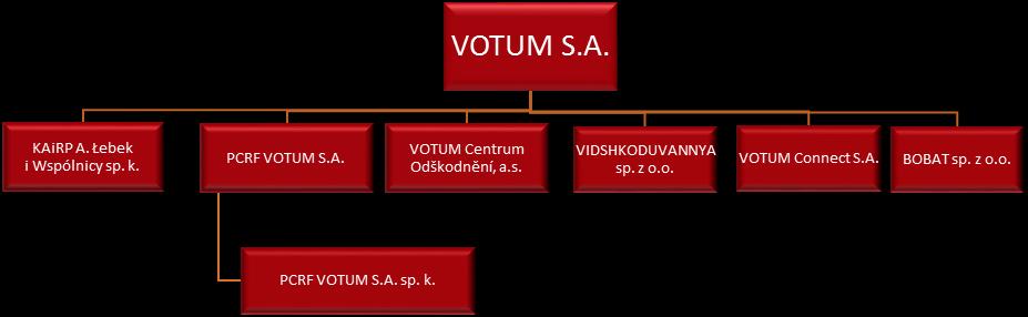 SKONSOLIDOWANE SPRAWOZDANIE ROCZNE GRUPY KAPITAŁOWEJ VOTUM ZA OKRES 01.01.2014 31.12.2014 R. (wszystkie kwoty w tys.