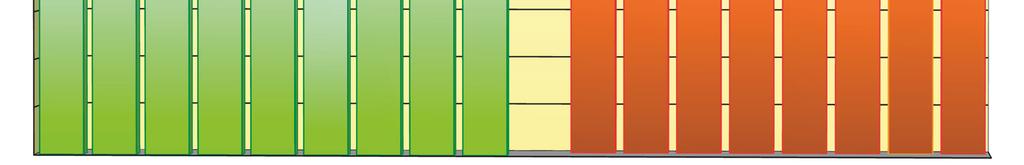 standardowa: N - 72 kg/ha.