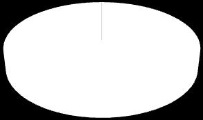 32%, 36% %, AK I stopnia 11% 1% 13% 3% AK II stopnia 8%, 8%, ORiKF II stopnia stacjonarne 30%