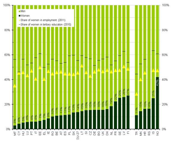 Załącznik Wykres 1: Kobiety i mężczyźni w organach największych spółek notowanych na giełdzie, styczeń 2012 r.