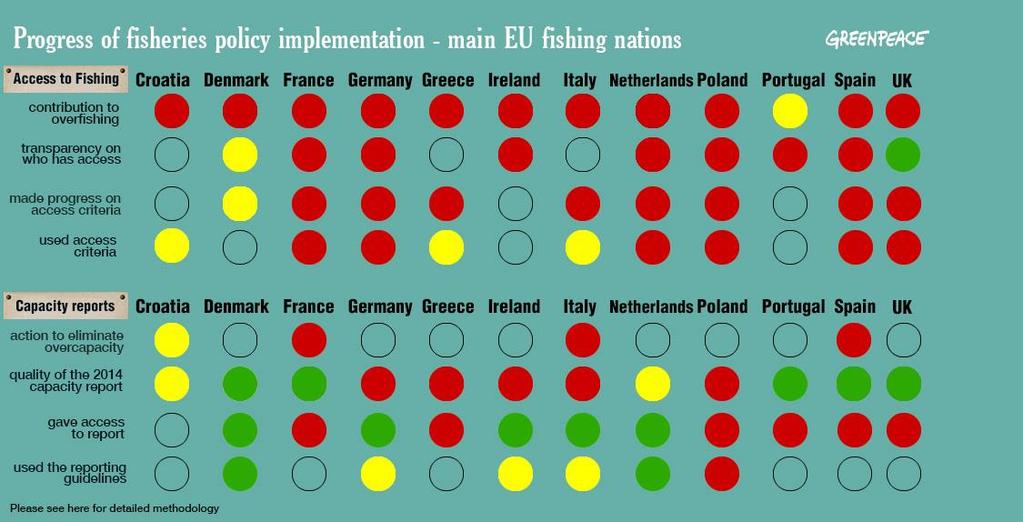 Wspólna Polityka Rybołówstwa w Polsce http://www.greenpeace.