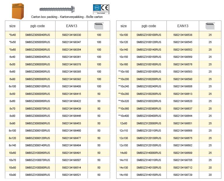 DoP SM0BS00 page 6 / 8 Annex : Przegląd produktów SMBSZ: