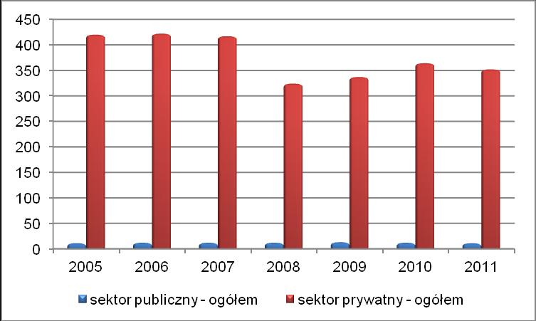 sektor prywatny - spółki handlowe sektor prywatny - spółki handlowe z udziałem kapitału zagranicznego jed.gosp. 3 3 5 5 5 5 8 jed.gosp. 1 1 1 1 1 1 2 sektor prywatny - spółdzielnie jed.gosp. 4 3 3 2 2 2 2 sektor prywatny stowarzyszenia i organizacje społeczne jed.