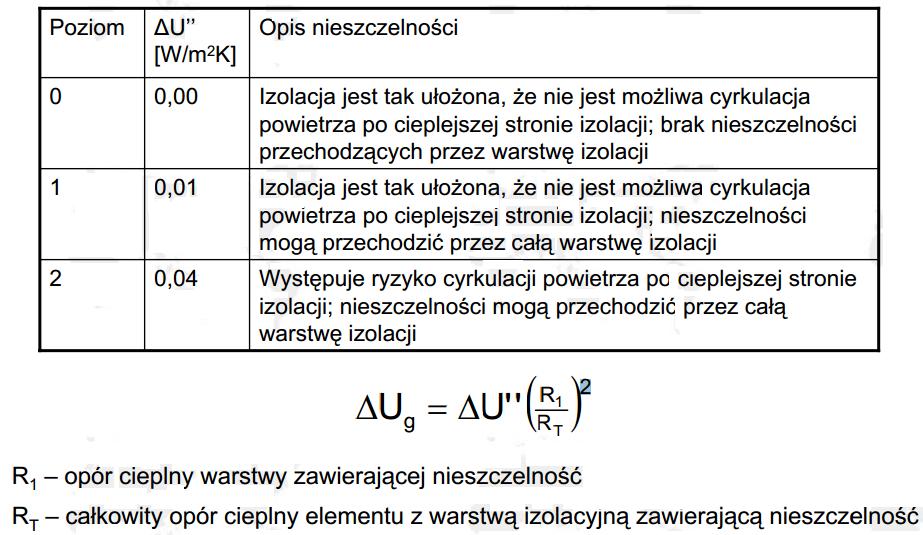 Przenikanie ciepła Poprawka na nieszczelności Ug 10.09.