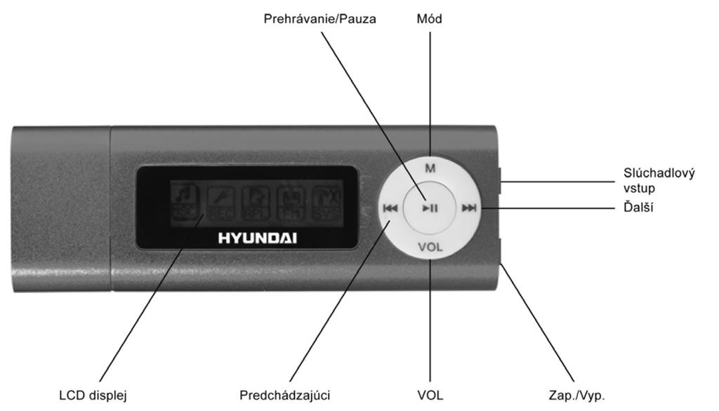 SK 1. Vzhľad a tlačidlá LCD Displej 2.