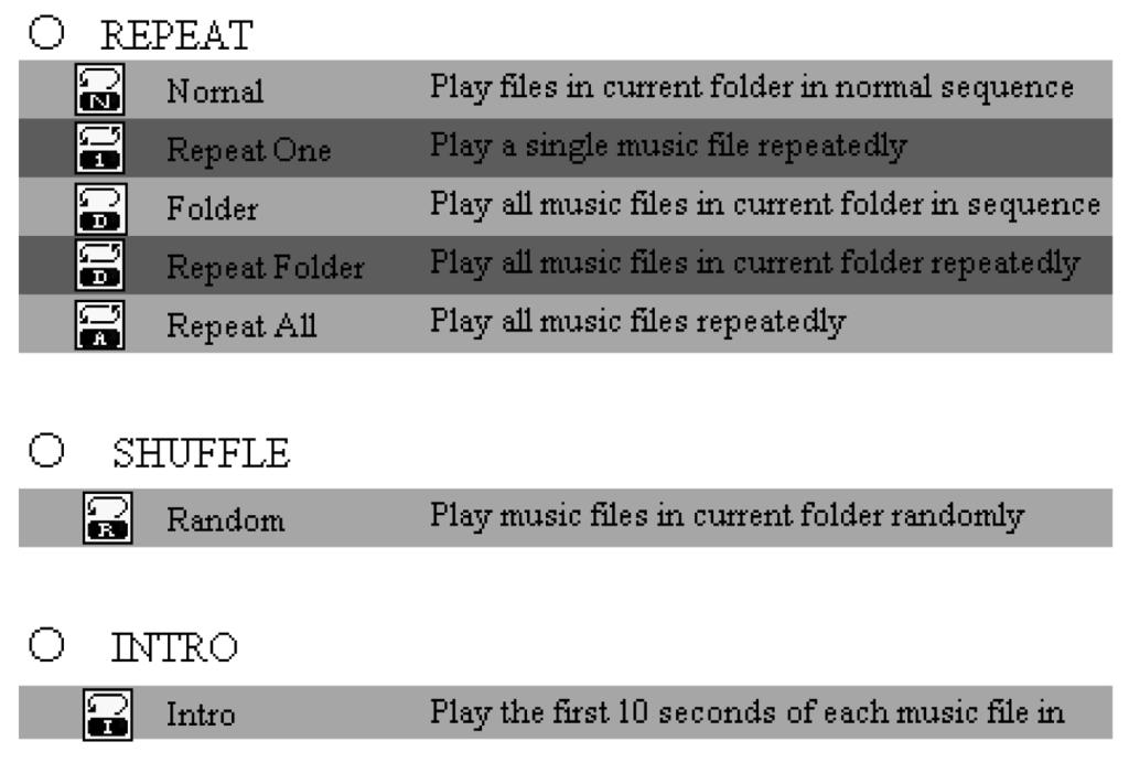 ) When deleting files on PC, please take care to eject the player safely before pulling out USB cable, otherwise files may not be deleted.