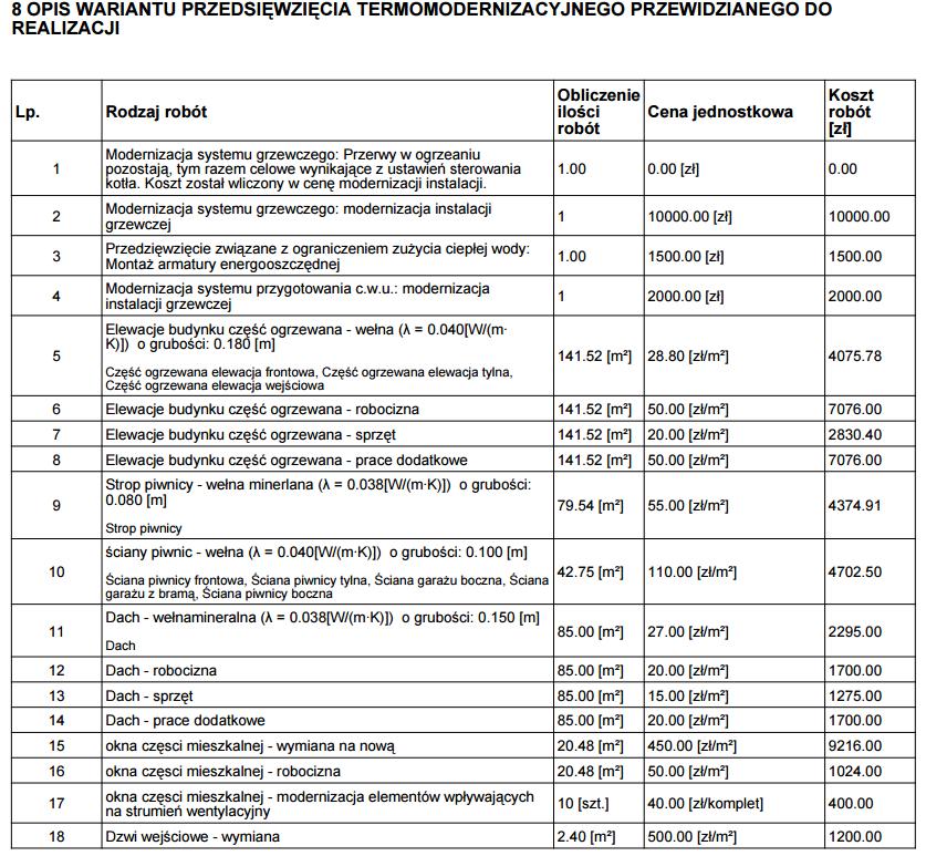 Charakterystyka finansowa optymalnego wariantu przedsięwzięcia termomodernizacyjnego - planowany koszt całkowity --- 67 195,59 zł - planowana kwota środków własnych --- 20 660,74 zł - planowana