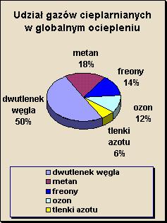 Wpływ zastosowania w chłodnictwie fluorowanych gazów cieplarnianych 41 Rys. 2.