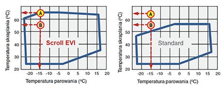 SILESIA TERM Air EVI Pompa ciepła powietrze-woda Dolnym źródłem ciepła jest powietrze atmosferyczne Przeznaczone do bezobsługowego ogrzewania wody użytkowej oraz instalacji centralnego ogrzewania