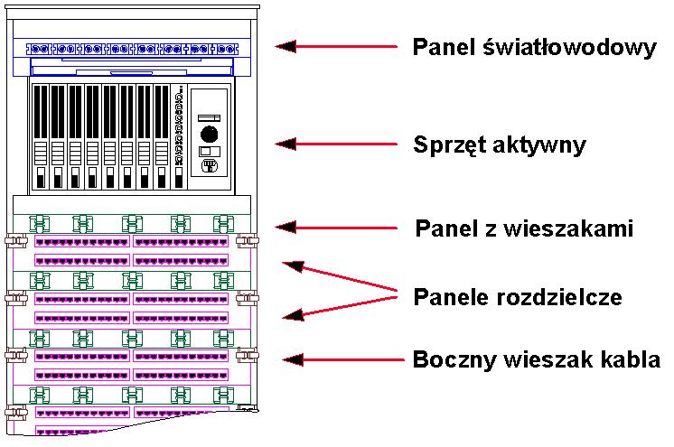 SMARTech Na rysunku 3.3. pokazany jest typowy punkt rozdzielczy dla niewielkich instalacji (do kilkuset punktów). Uwzględniono na nim zalecony rozkład dla elementów w szafie rozdzielczej.