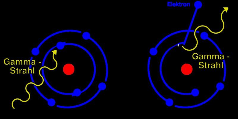 Zjawisko fooelekryczne (zewnęrzne) Zjawisko fooelekryczne (zewnęrzne) świało (foony) elekrony wybie z mealu Klasycznie: Energia przekazywana elekronom jes proporcjonalna do naężenia świała.