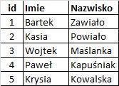 Bazy danych SQLite w Javie Wprowadzenie Pisząc coraz to bardziej złożone aplikacje często problemem staje się to, że nasze dane chcielibyśmy przechowywać w nieco bardziej elastyczny sposób, niż tylko