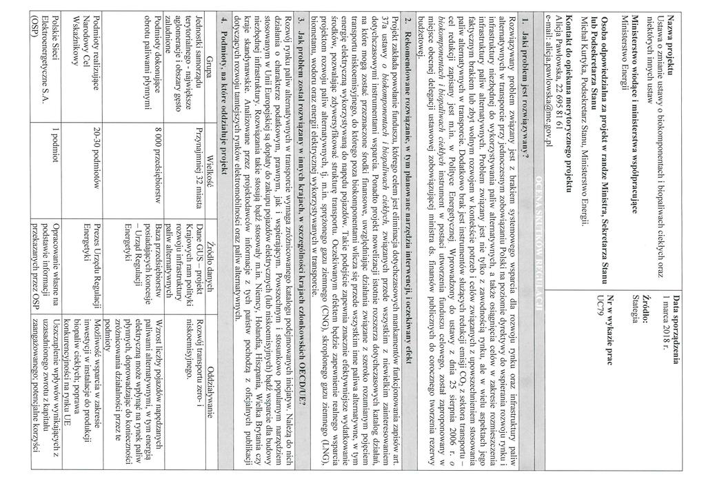 Nazwa projektu Ustawa o zmianie ustawy o biokomponentach i biopaliwach ciekłych oraz niektórych innych ustaw Ministerstwo wiodące i ministerstwa współpracujące Ministerstwo Energii Osoba
