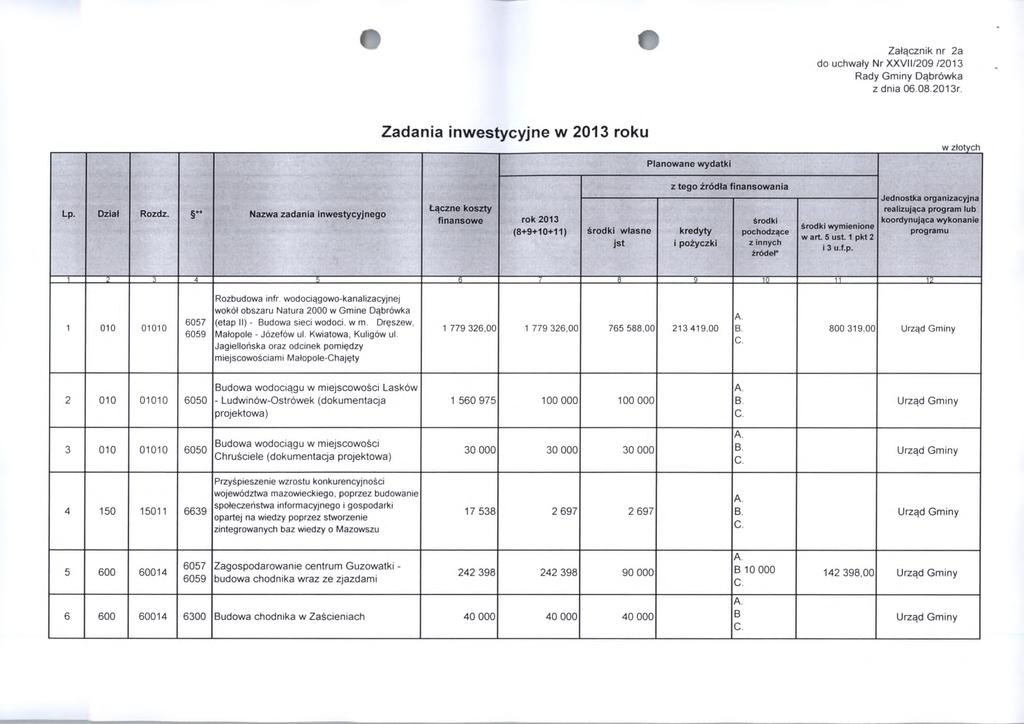 Załącznik nr 2a do uchwały Nr XXVII/209 /2013 Zadania inwestycyjne w 2013 roku Planowane wydatki Lp. Dział Rozdz.