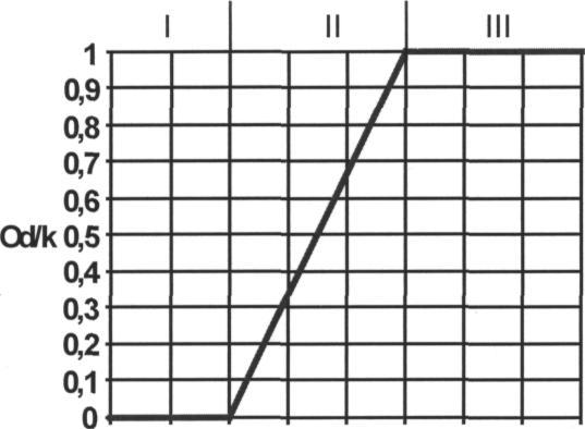 Załącznik do Uchwały Nr 135/XXV/2004 Rady Miasta w Bartoszycach z dnia 30 września 2004r.