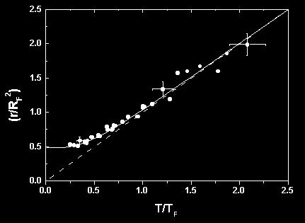 Zimne fermiony (F=1/2, 3/2,