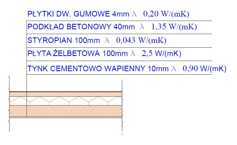 3.spółczynnik przenikania ciepła U k dla stropu nad nieogrzewaną częścią piwnicy, Przyjęto: Opór przejmowania ciepła po zewnętrznej i wewnętrznej stronie przegrody R si =0,17 m2 K R se =0,17 m2 K