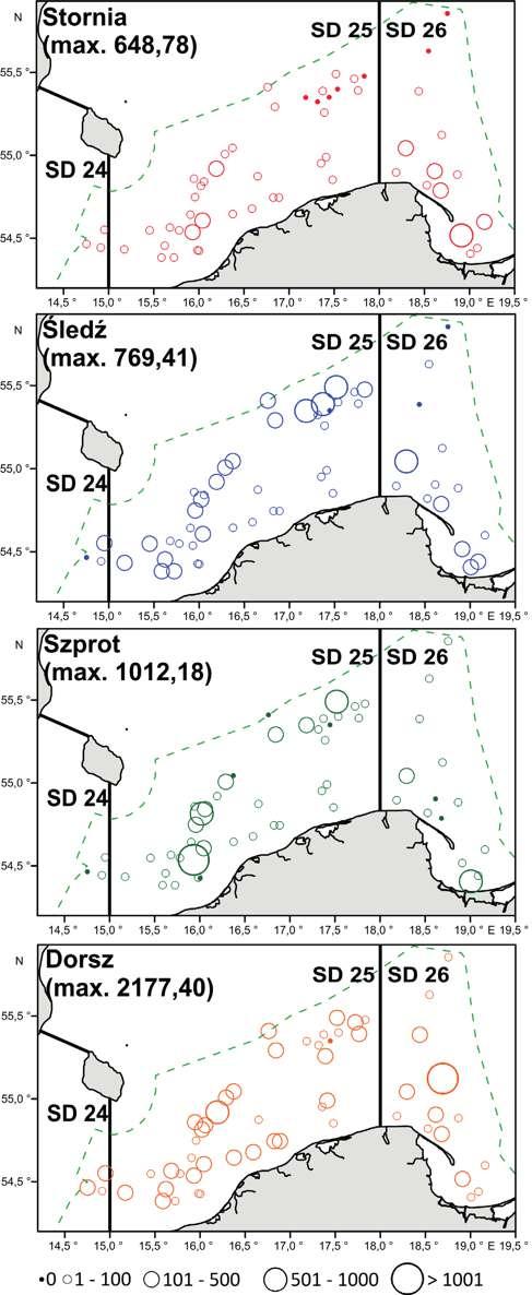 Stornia ICES SD 26 ICES SD 25 ICES SD 24 Szprot Śledź Dorsz 1 2 3 4 5 6 7 8 9 1 11 12 13 14 15 16 17 18 19 2 21 22 23 24 25 26 Wydajność (kg/1h) Rys. 2. Średnia wydajność połowów ryb gatunków dominujących w zaciągach kontrolnych wykonanych w rejsie r.